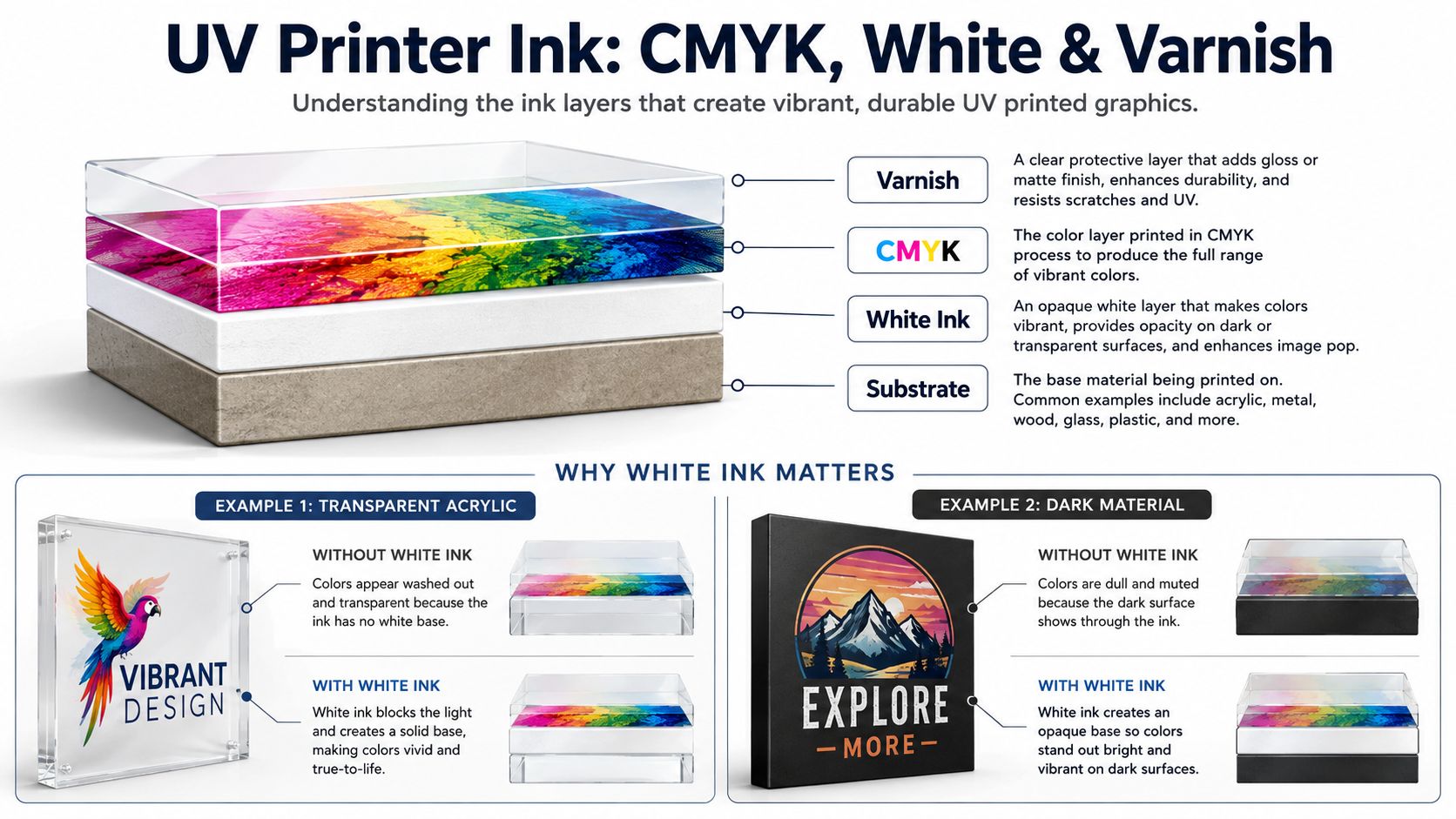 UV printer CMYK white ink and varnish layers