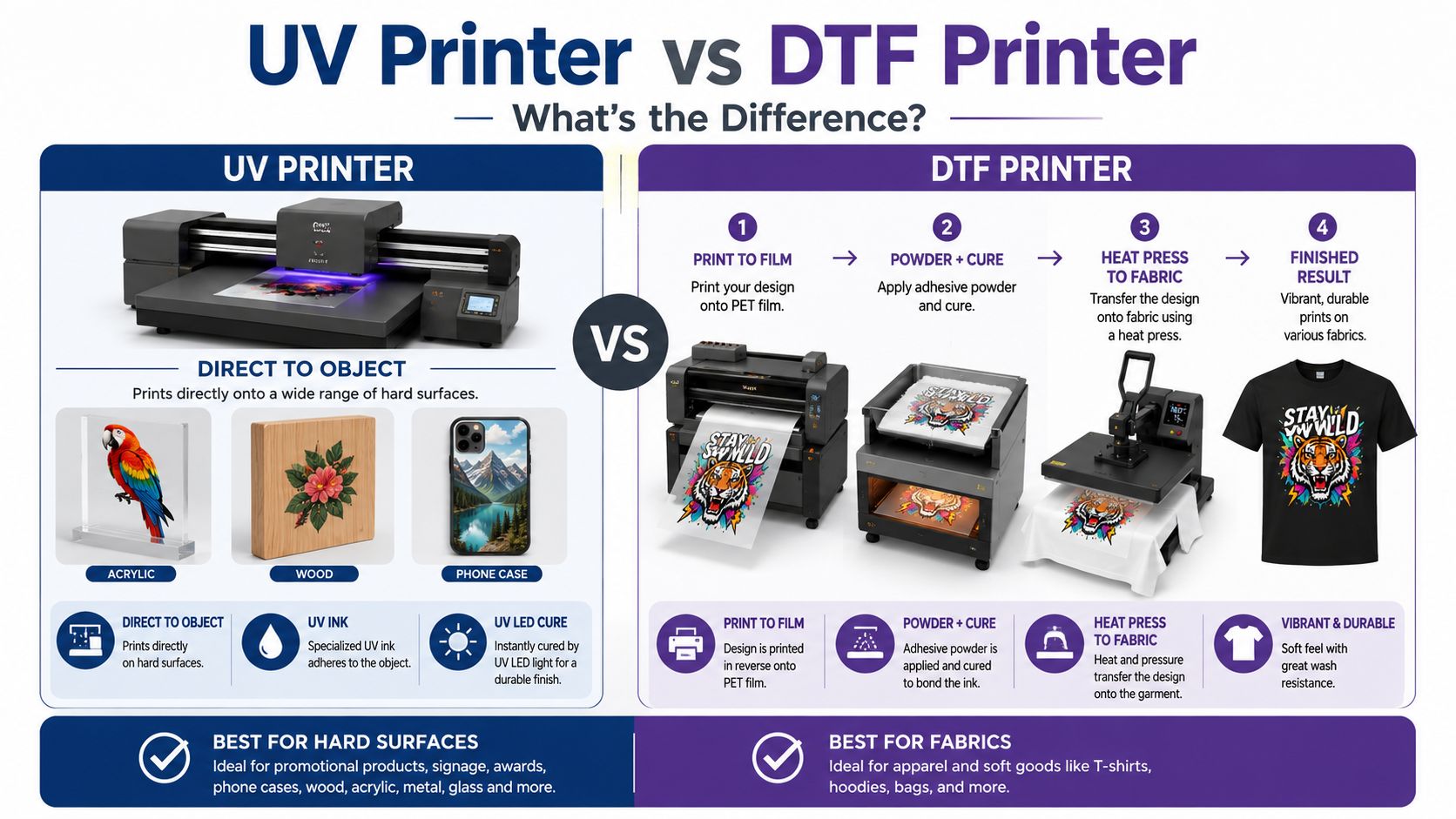 UV printer vs DTF printer comparison